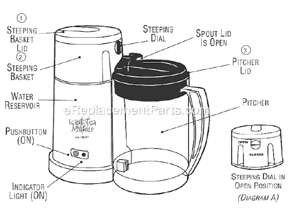 Page A Diagram and Parts List for TM3PS  Mr Coffee Tea Brewer